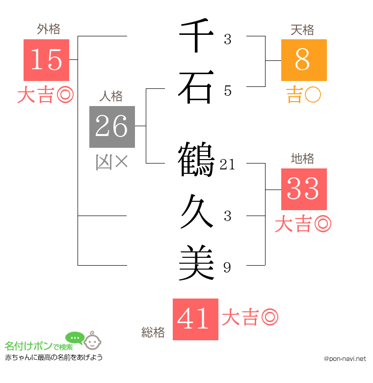 千石 鶴久美さんの姓名判断結果
