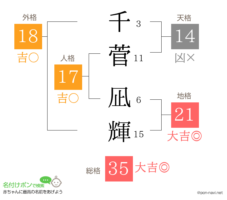 千菅 凪輝さんの姓名判断結果