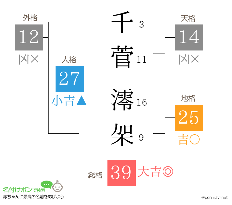 千菅 澪架さんの姓名判断結果