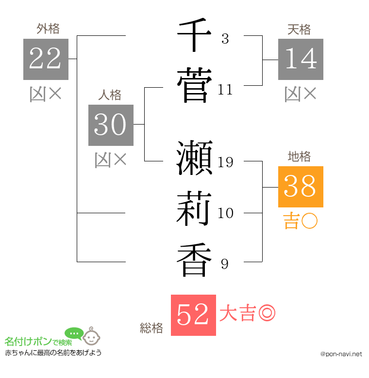 千菅 瀬莉香さんの姓名判断結果
