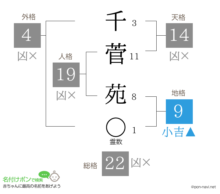 千菅 苑さんの姓名判断結果