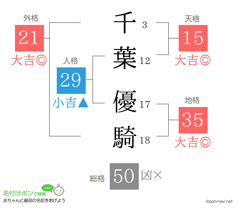 千葉 優騎さんの姓名判断結果