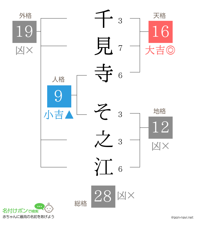 千見寺 そ之江さんの姓名判断結果