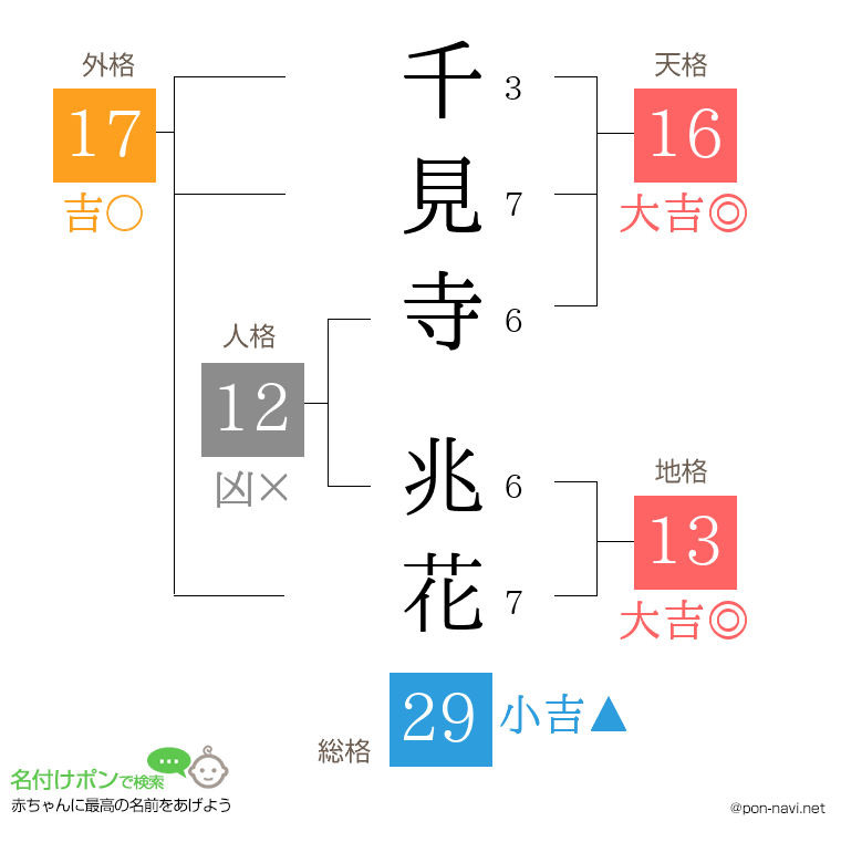 千見寺 兆花さんの姓名判断結果