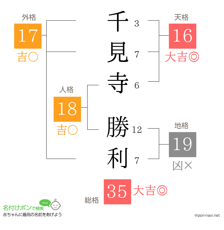 千見寺 勝利さんの姓名判断結果