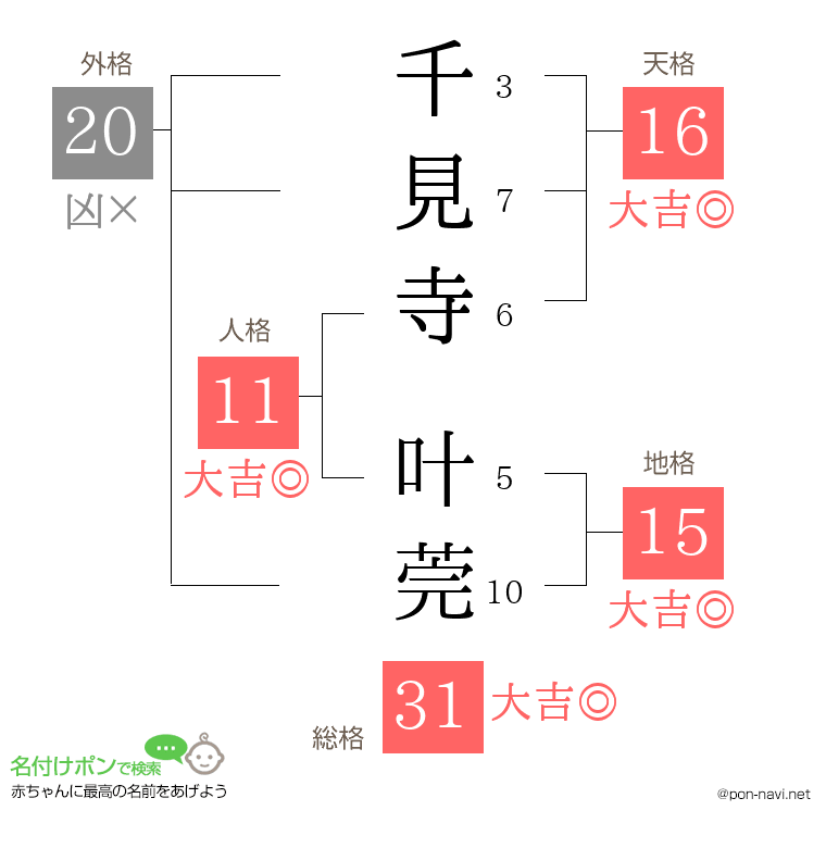 千見寺 叶莞さんの姓名判断結果