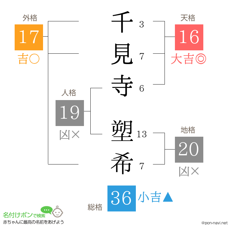 千見寺 塑希さんの姓名判断結果