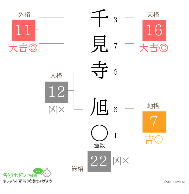 千見寺 旭さんの姓名判断結果