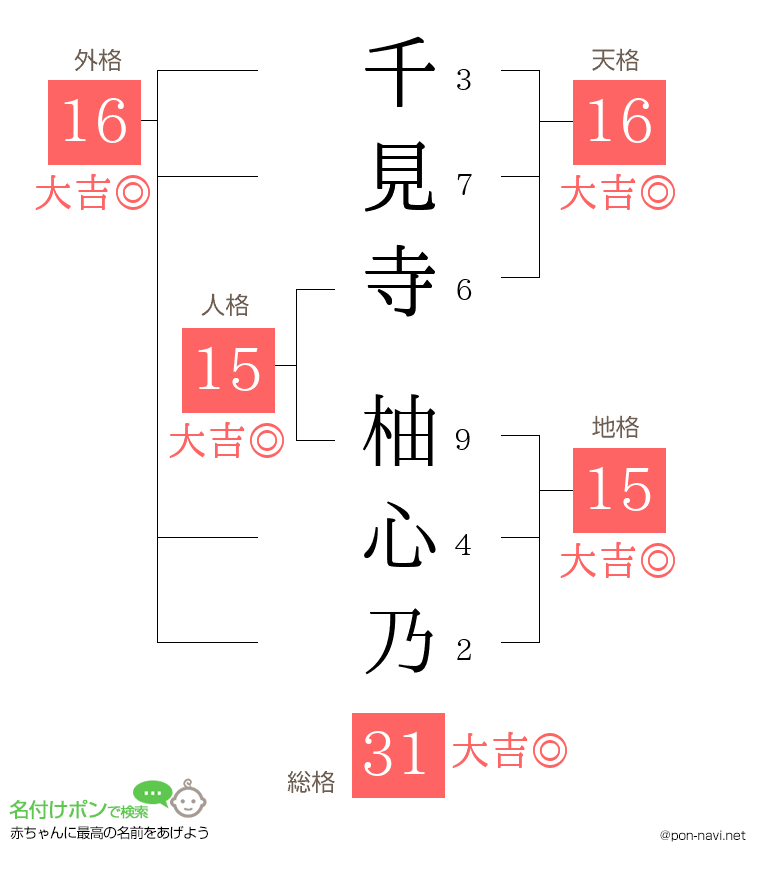 千見寺 柚心乃さんの姓名判断結果