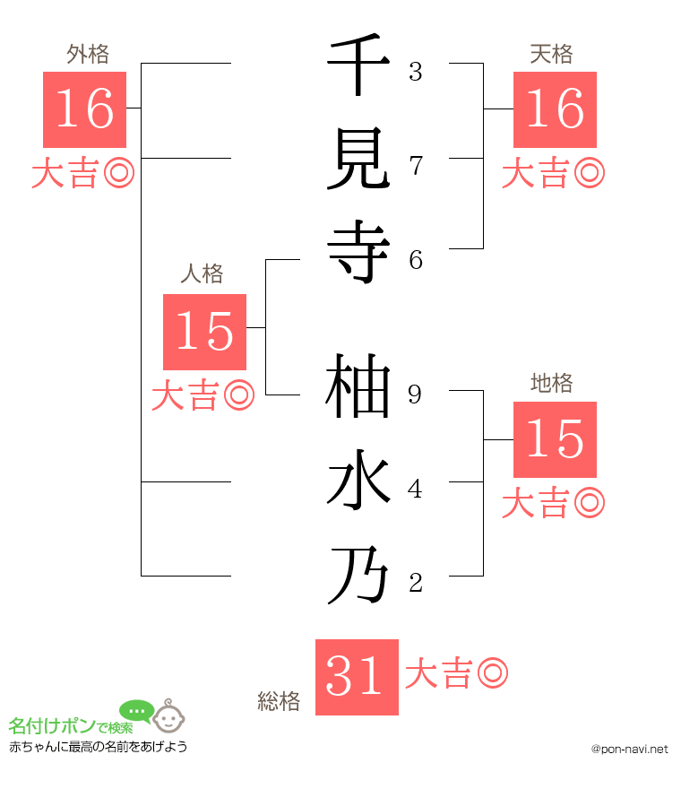 千見寺 柚水乃さんの姓名判断結果