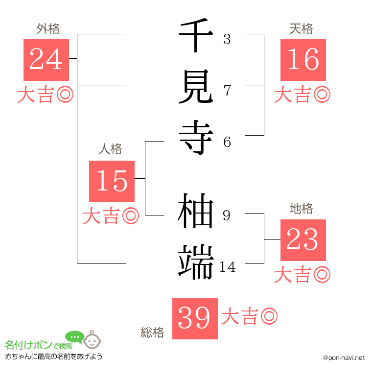 千見寺 柚端さんの姓名判断結果