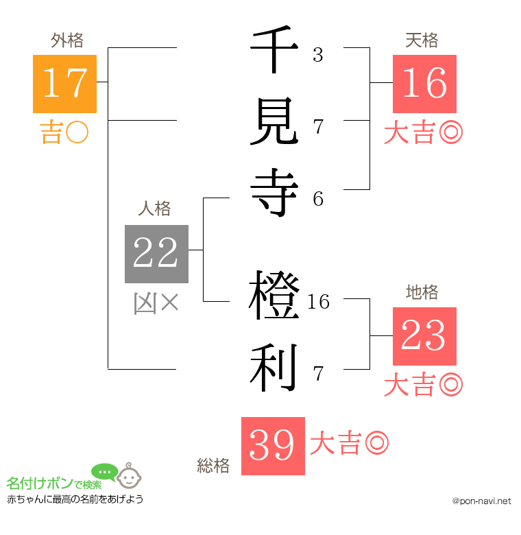 千見寺 橙利さんの姓名判断結果
