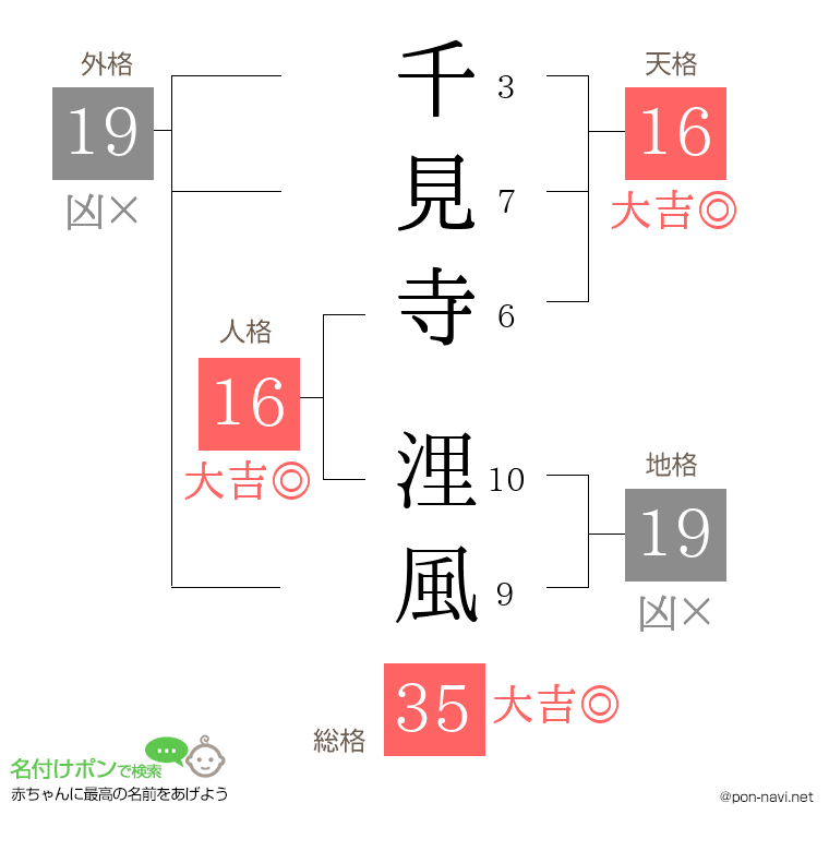 千見寺 浬風さんの姓名判断結果