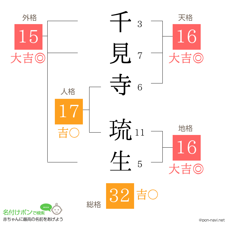 千見寺 琉生さんの姓名判断結果