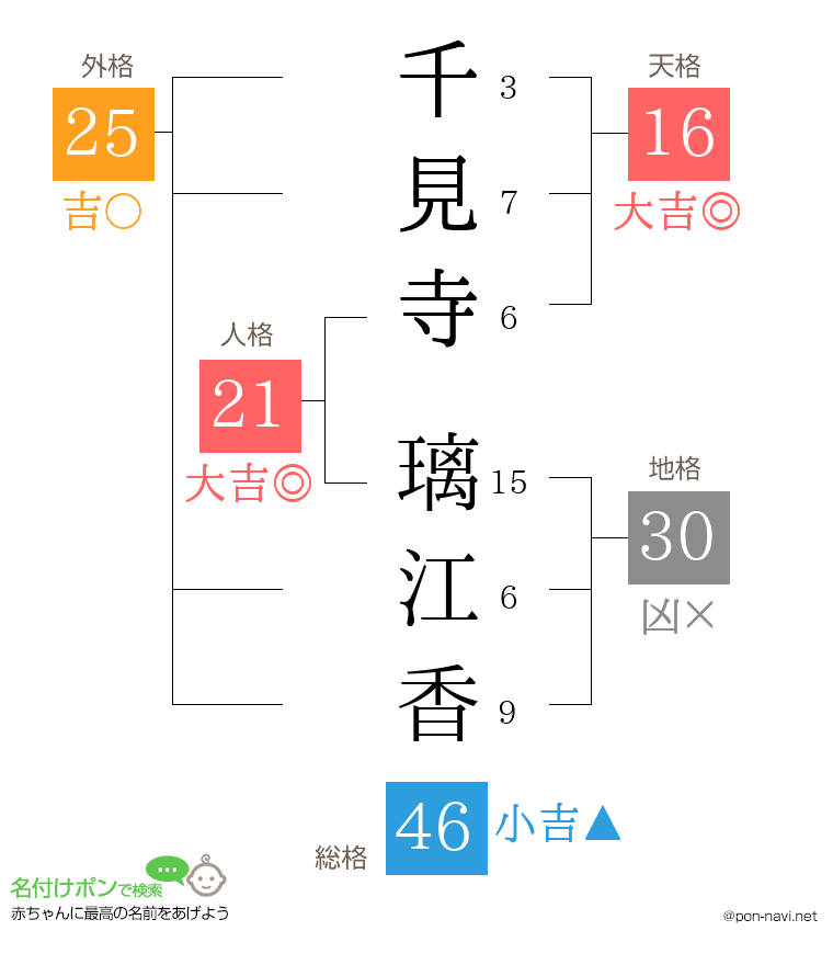千見寺 璃江香さんの姓名判断結果