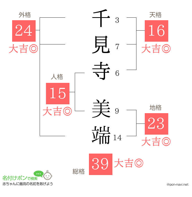 千見寺 美端さんの姓名判断結果