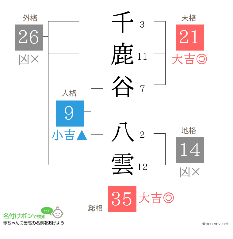 千鹿谷 八雲さんの姓名判断結果