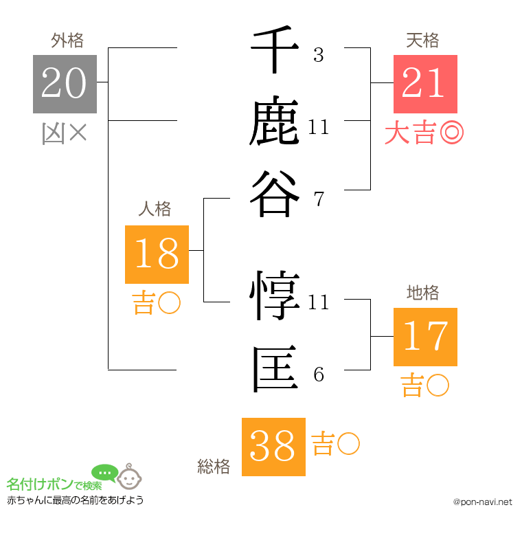 千鹿谷 惇匡さんの姓名判断結果