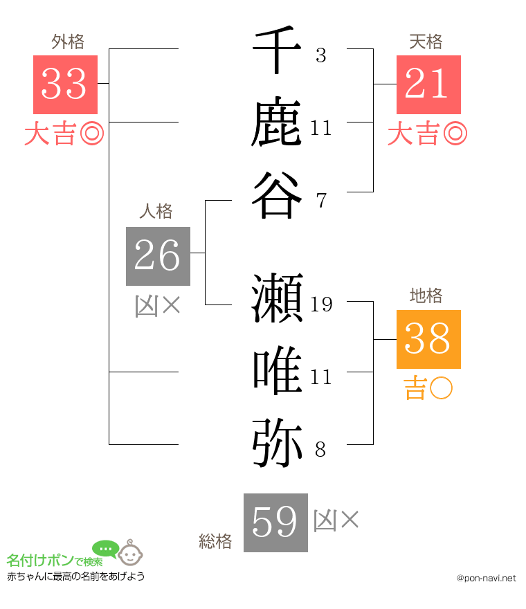 千鹿谷 瀬唯弥さんの姓名判断結果