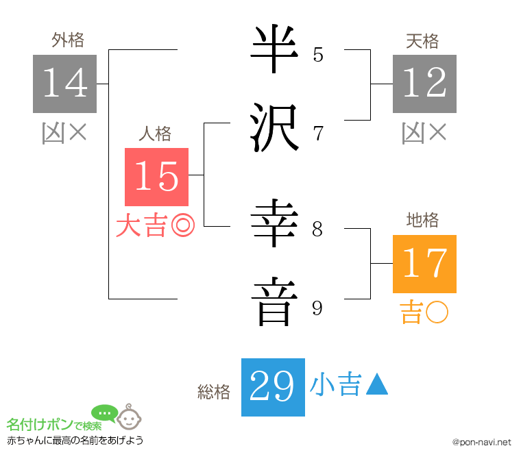 半沢 幸音さんの姓名判断結果