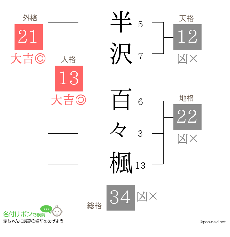 半沢 百々楓さんの姓名判断結果