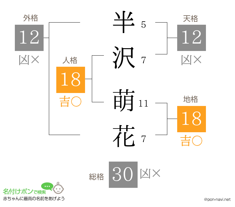 半沢 萌花さんの姓名判断結果