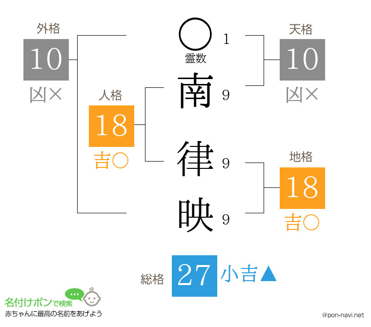 南 律映さんの姓名判断結果