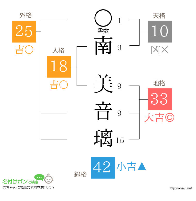 南 美音璃さんの姓名判断結果