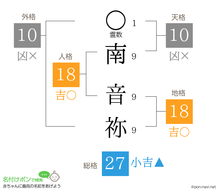 南 音祢さんの姓名判断結果