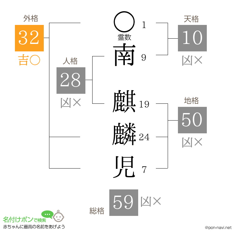 南 麒麟児さんの姓名判断結果