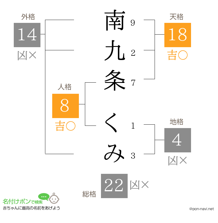 南九条 くみさんの姓名判断結果