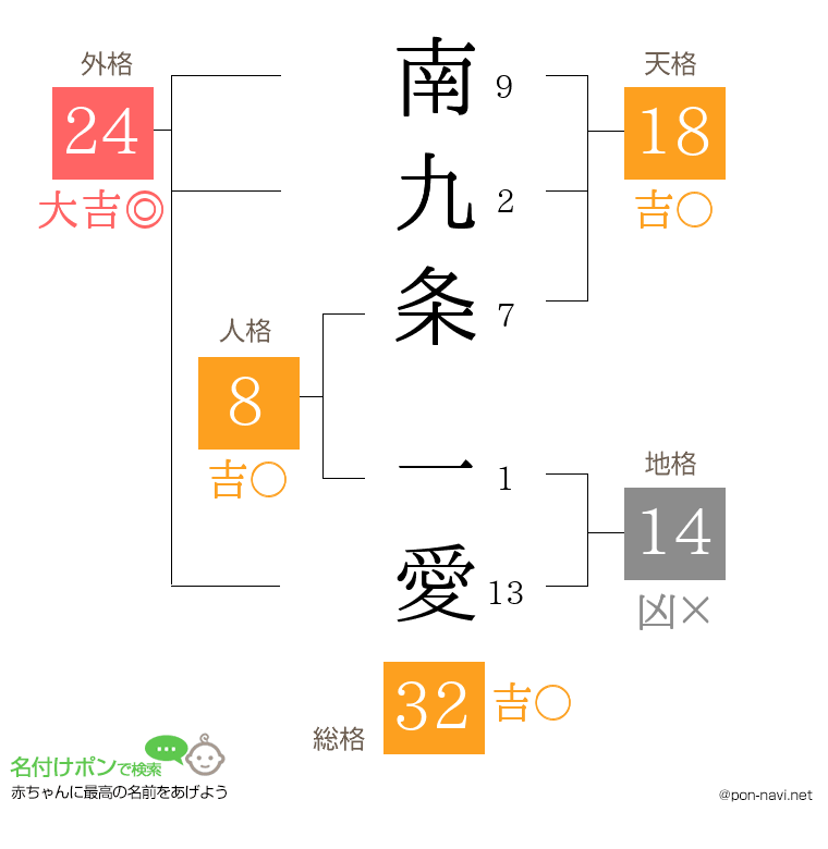 南九条 一愛さんの姓名判断結果