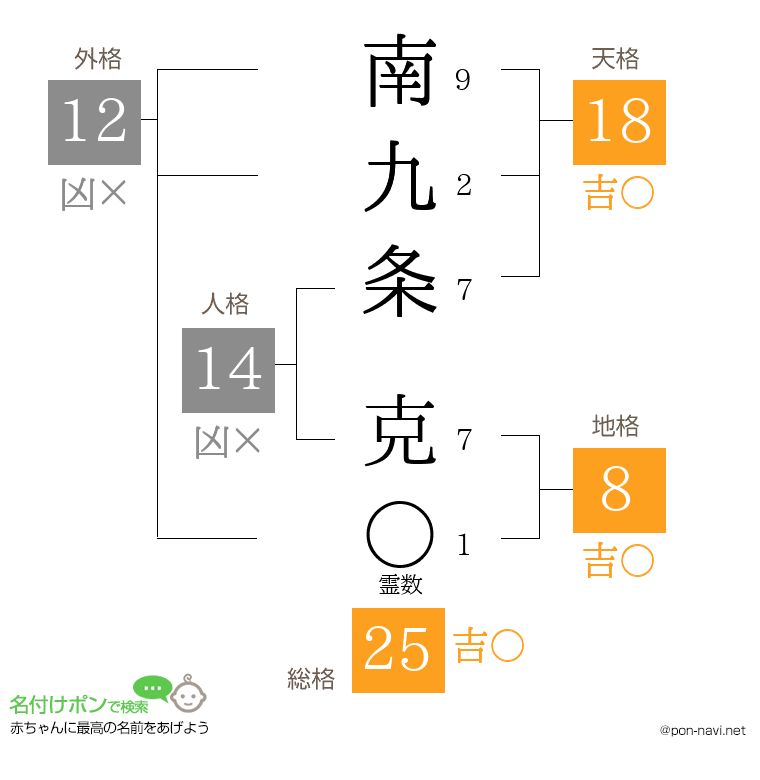 南九条 克さんの姓名判断結果