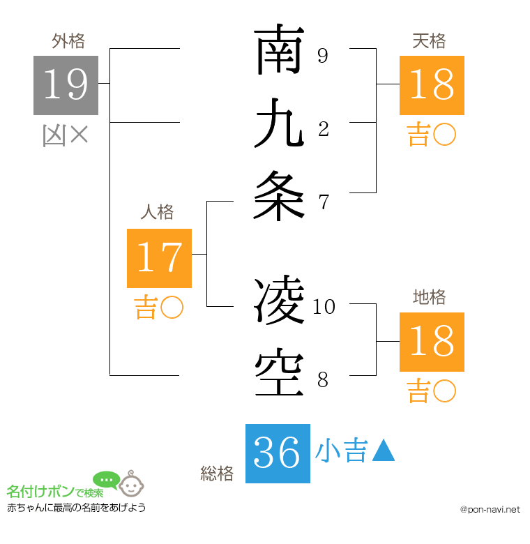 南九条 凌空さんの姓名判断結果