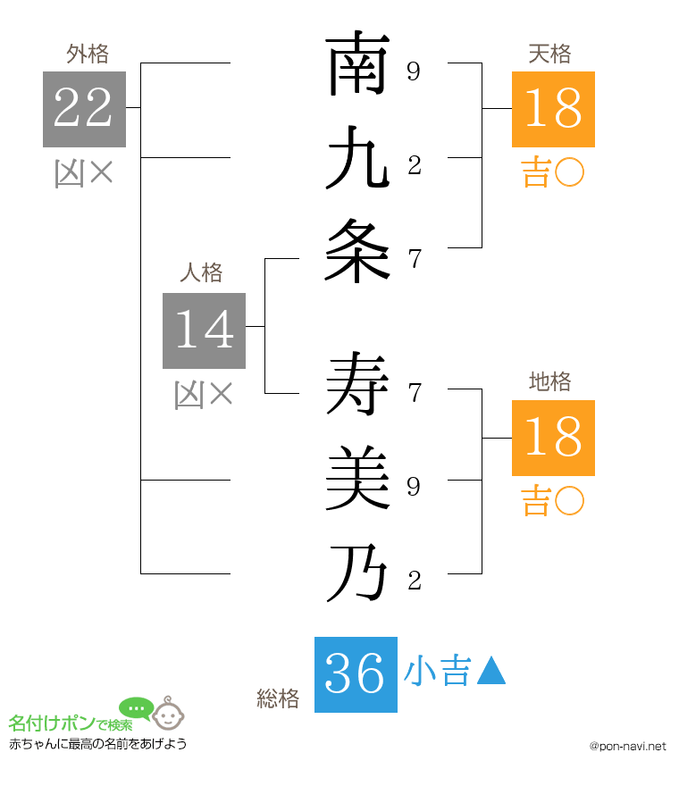 南九条 寿美乃さんの姓名判断結果