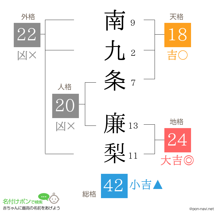 南九条 廉梨さんの姓名判断結果