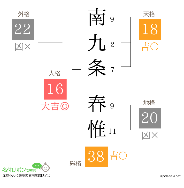 南九条 春惟さんの姓名判断結果