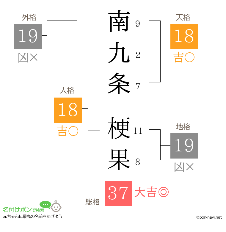南九条 梗果さんの姓名判断結果