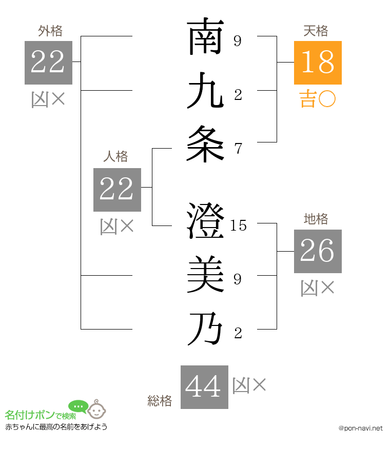 南九条 澄美乃さんの姓名判断結果