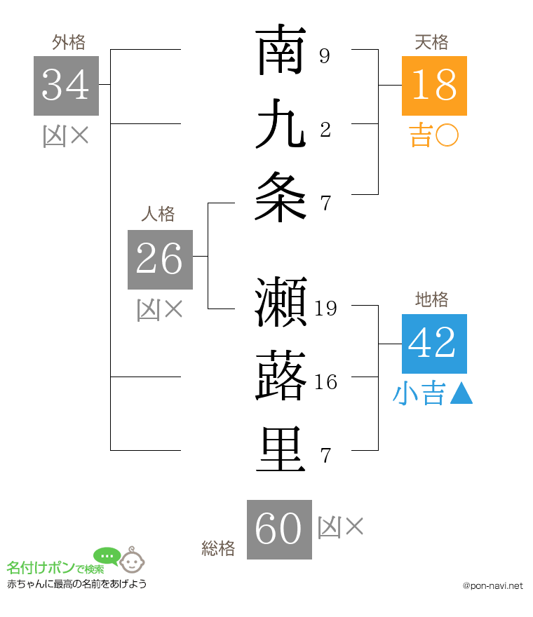 南九条 瀬蕗里さんの姓名判断結果