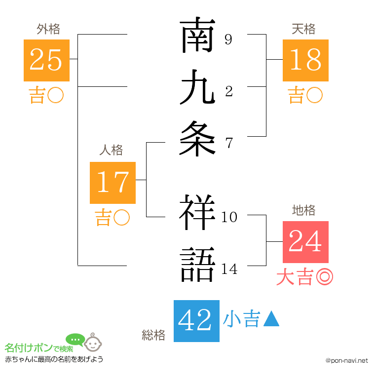 南九条 祥語さんの姓名判断結果