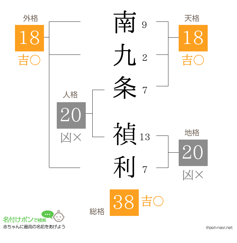 南九条 禎利さんの姓名判断結果
