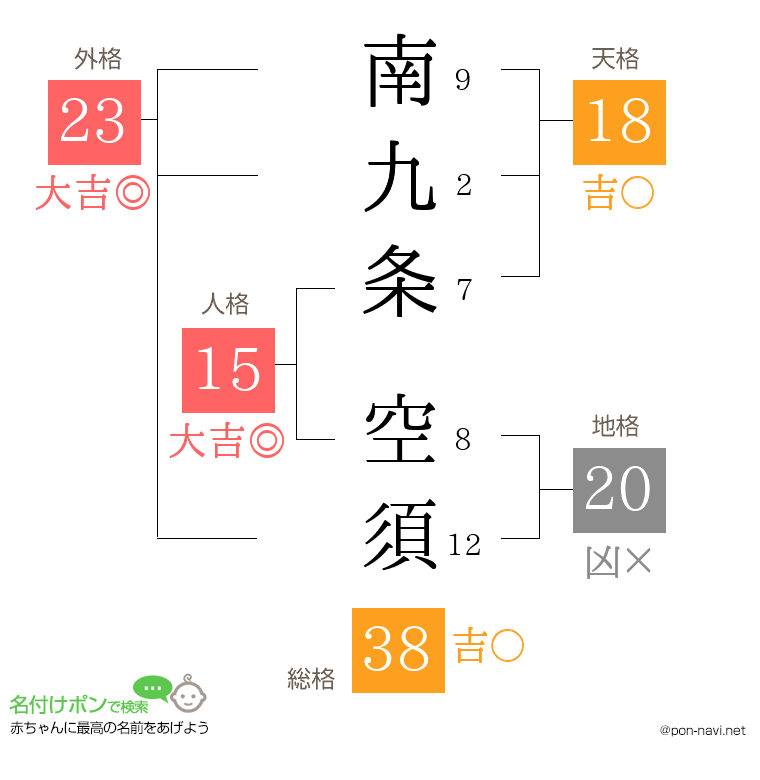 南九条 空須さんの姓名判断結果