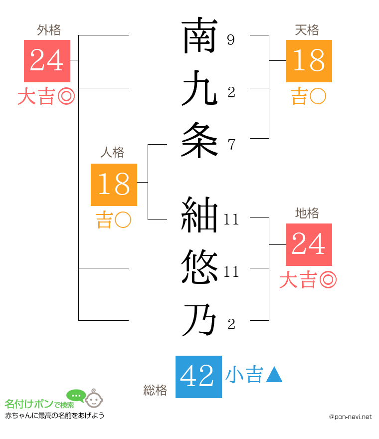 南九条 紬悠乃さんの姓名判断結果
