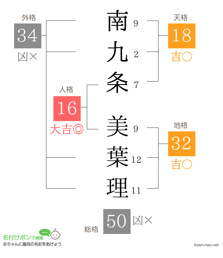 南九条 美葉理さんの姓名判断結果