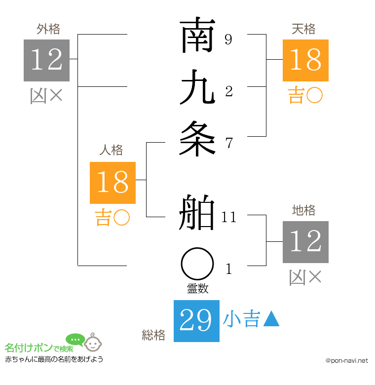 南九条 舶さんの姓名判断結果