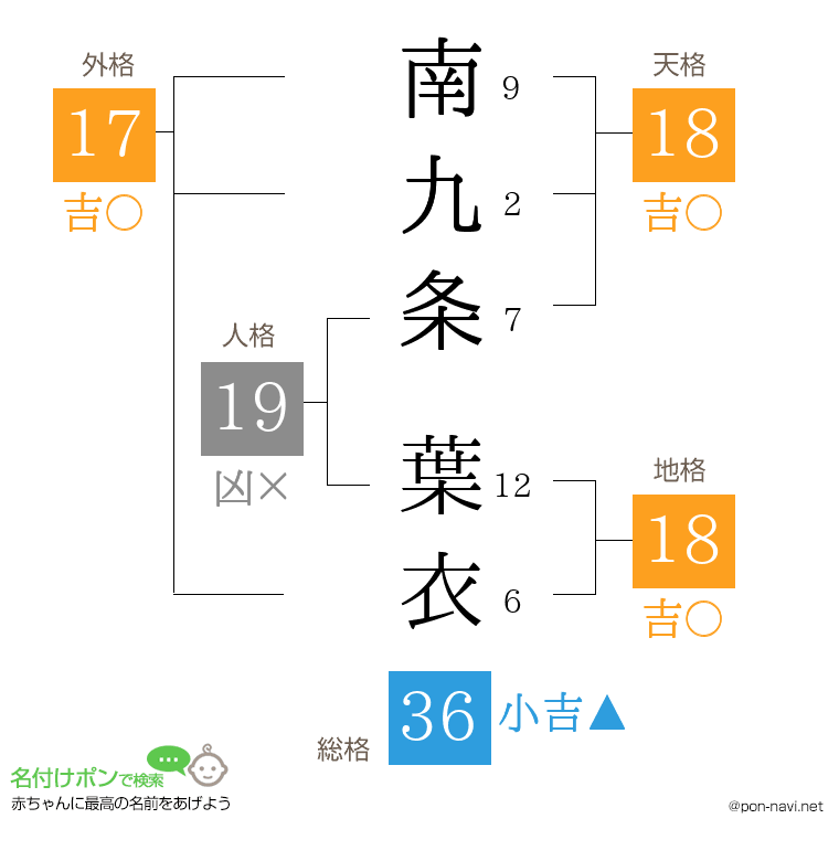 南九条 葉衣さんの姓名判断結果