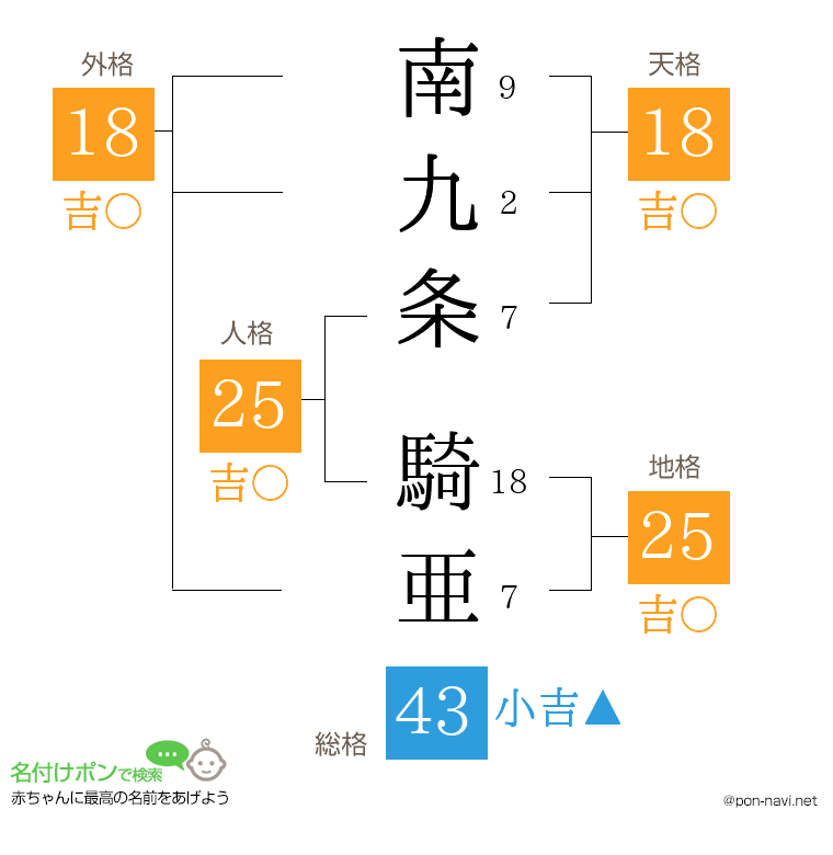 南九条 騎亜さんの姓名判断結果