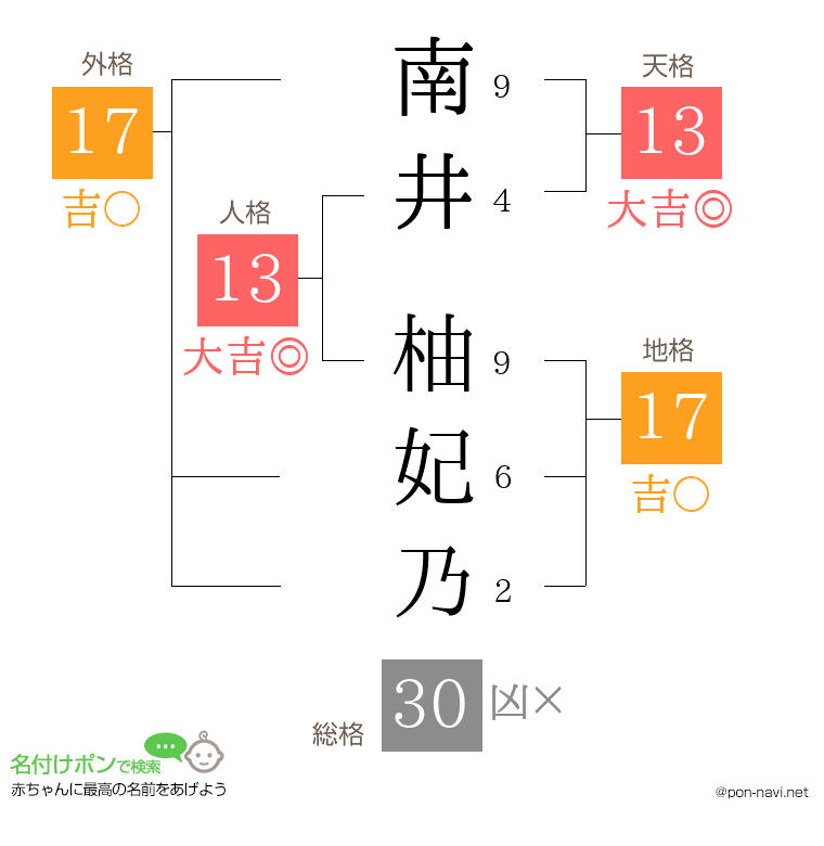 南井 柚妃乃さんの姓名判断結果