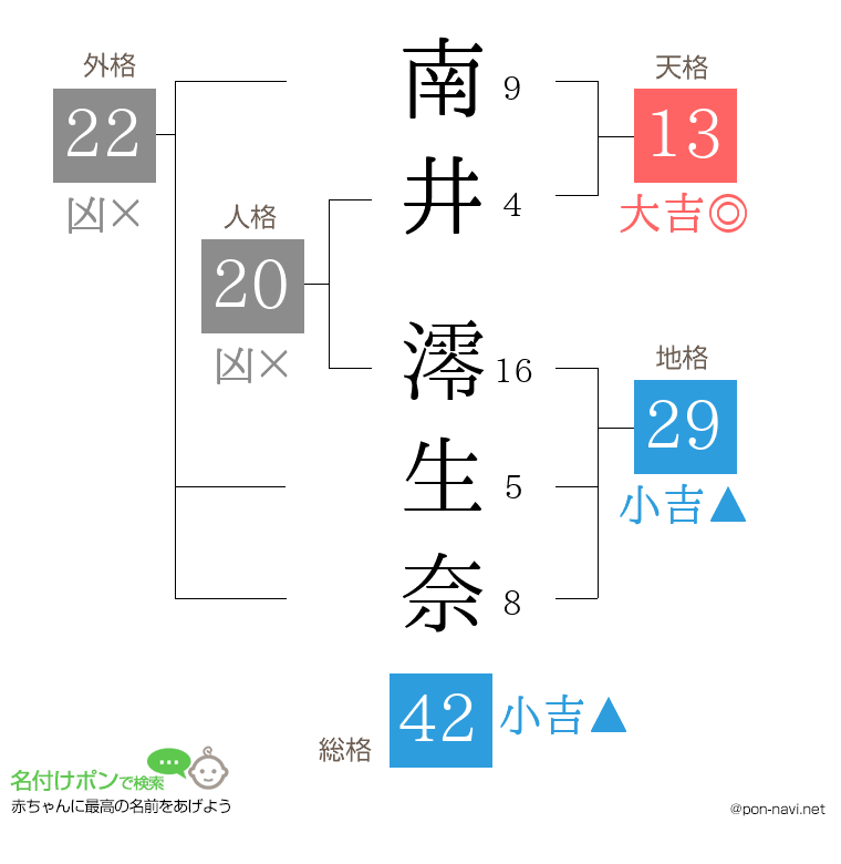 南井 澪生奈さんの姓名判断結果